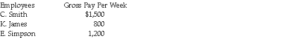 From the following data, determine the FUTA tax liability for Sims Company for the first quarter. The FUTA tax rate is 0.6% on the first $7,000 of earnings. (Assume all quarters have 13 weeks.)  