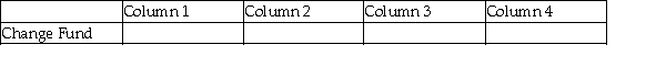 For each of the following, identify in Column 1 the category to which the account belongs, in Column 2 the normal balance for the account, in Column 3 the financial statement on which the account balance is reported, and in Column 4 the nature of the account (permanent/temporary). Example:   - 