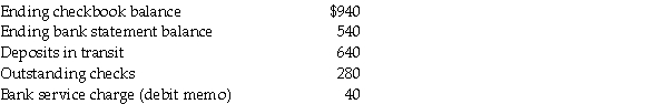 Construct the bank reconciliation for Bill's Tutoring, as of October 31, from the following information:  