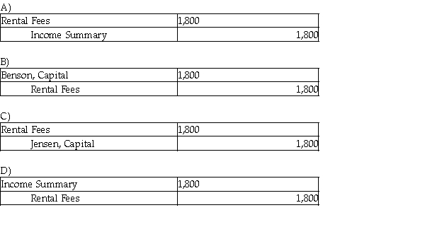 B. Jensen's worksheet showed the revenue account, Rental Fees, $1,800. The journal entry to close the account is:  