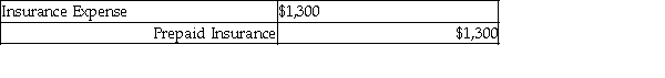 Identify whether the entries below are an adjusting entry (AE) or a closing entry (CE). -________    