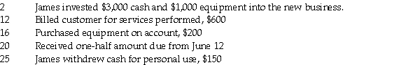 James Company began business in July. Prepare the following transactions for June. Omit explanations. July