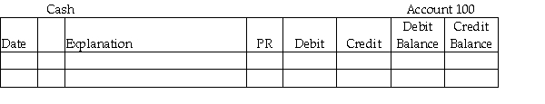 Post the following transactions to the ledger of Perry Company. The partial chart of accounts of Perry Company is as follows: 100 Cash 120 Equipment 210 Accounts Payable 300 Perry, Capital          