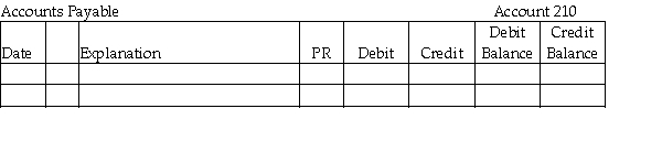 Post the following transactions to the ledger of Perry Company. The partial chart of accounts of Perry Company is as follows: 100 Cash 120 Equipment 210 Accounts Payable 300 Perry, Capital          