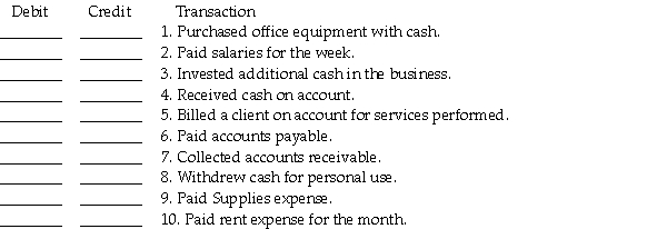 Below is a chart of accounts. Following is a series of transactions. Indicate for each transaction the accounts that should be debited and credited by inserting the proper account number in the space provided.    