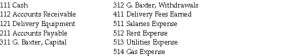 A chart of accounts is below. Following is a series of transactions. Indicate for each transaction the accounts that should be debited and credited by inserting the proper account number in the space provided.    