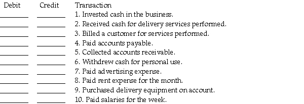 A chart of accounts is below. Following is a series of transactions. Indicate for each transaction the accounts that should be debited and credited by inserting the proper account number in the space provided.    