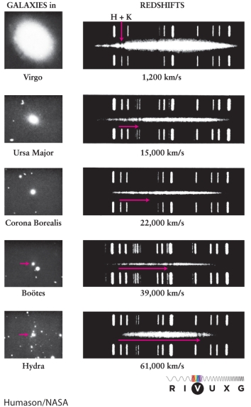 An elliptical galaxy in Boötes (shown at the bottom of Figure 17-32 in the text)  is at a distance of 1.6 billion ly and has an apparent recession speed of 39,000 km/s. What upper limit does this imply to the age of the universe? (Be careful with units.)    A)  0.47 billion years B)  12 million years C)  47 billion years D)  12 billion years