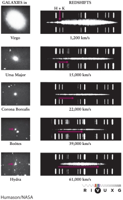 If the elliptical galaxy in Boötes, shown near the bottom of Figure 17-32 of the text, were at a distance of 1.6 billion ly, what would be the value of Hubble's constant H<sub>0</sub>? (Be careful with units.)    A)  about 60 km/s per Mpc B)  about 25 km/s per Mpc C)  about 95 km/s per Mpc D)  about 80 km/s per Mpc