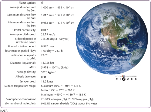 The basic color(s)  of Earth as seen from outer space (see Figure 7-1 in the text)  is (are)    A)  brown. B)  blue, white, and brown. C)  green and brown. D)  gray and white.