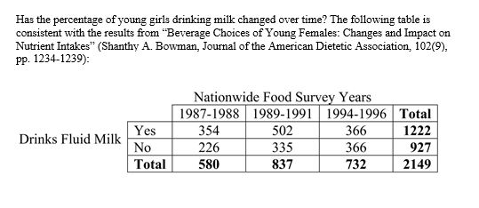 What is the marginal distribution of milk consumption?