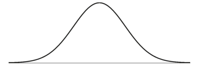 Scores on the Wechsler Adult Intelligence Scale - Revised (WAIS-R) follow a Normal model with mean 100 and standard deviation 15.Draw and clearly label this model.   
