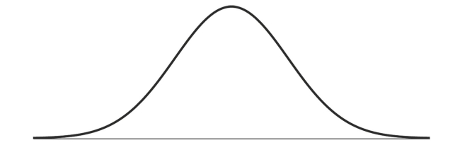 The Postmaster of a city's Post Office believes that a Normal model is useful in projecting the number of letters which will be mailed during the day.They use a mean of 20,000 letters and a standard deviation of 250 letters.Draw and clearly label this model.   