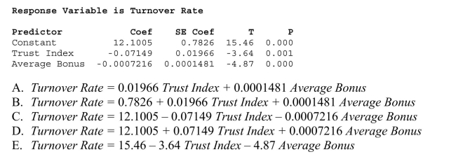 A sample of 33 companies was randomly selected and data collected on the average annual Bonus, turnover rate (%), and trust index (measured on a scale of 0 - 100).According to the Output is shown below, what is the estimated multiple regression model?