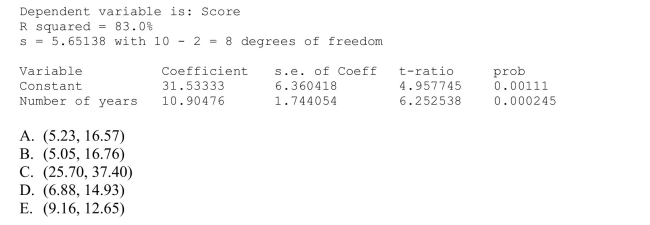 Applicants for a particular job, which involves extensive travel in Spanish-speaking countries, must take a proficiency test in Spanish.The sample data were obtained in a study Of the relationship between the numbers of years applicants have studied Spanish and their Score on the test.Use the regression analysis given below to find a 99% confidence interval For the slope of the regression line.