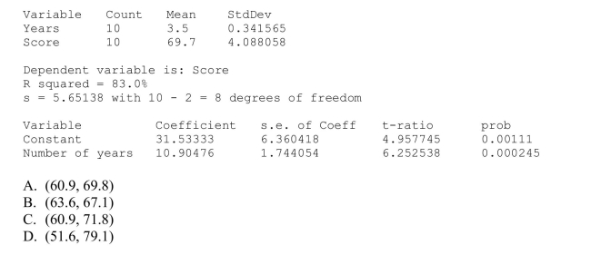 Applicants for a particular job, which involves extensive travel in Spanish-speaking countries, must take a proficiency test in Spanish.The sample data were obtained in a study Of the relationship between the numbers of years applicants have studied Spanish and their Score on the test.Use the regression analysis and summary statistics given below to find a 95% confidence interval for the mean score of all applicants who have studied Spanish for 3.1 years.