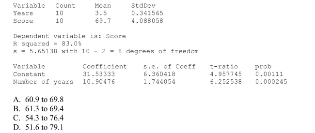 Applicants for a particular job, which involves extensive travel in Spanish-speaking countries, must take a proficiency test in Spanish.The sample data were obtained in a study Of the relationship between the numbers of years applicants have studied Spanish and their Score on the test.Use the regression analysis and summary statistics given below to find a 95% prediction interval for the score of an applicant who has studied Spanish for 3.1 years.