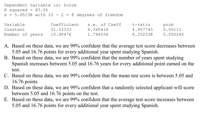 Applicants for a particular job, which involves extensive travel in Spanish-speaking countries, must take a proficiency test in Spanish.The sample data were obtained in a study Of the relationship between the numbers of years applicants have studied Spanish and their Score on the test.A 99% confidence interval for the slope of the regression line was Determined to be (5.05, 16.76).Give an interpretation of this interval.