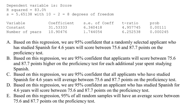 Applicants for a particular job, which involves extensive travel in Spanish-speaking countries, must take a proficiency test in Spanish.The sample data were obtained in a study Of the relationship between the numbers of years applicants have studied Spanish and their Score on the test.A 95% confidence interval for the mean score of all applicants who have Studied Spanish for 4.6 years was determined to be (75.6, 87.7).Give an interpretation of this Interval.
