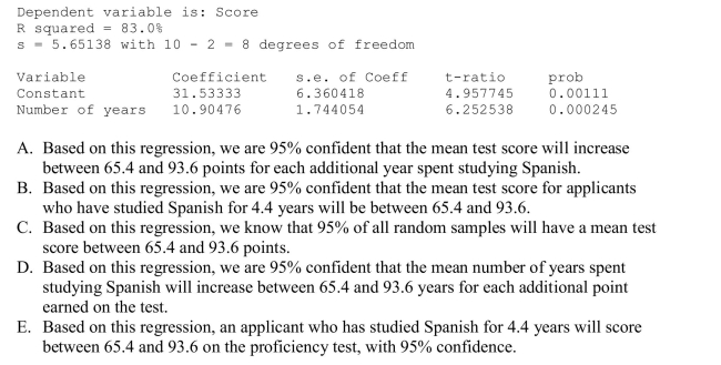 Applicants for a particular job, which involves extensive travel in Spanish-speaking countries, must take a proficiency test in Spanish.The sample data were obtained in a study Of the relationship between the numbers of years applicants have studied Spanish and their Score on the test.A 95% prediction interval for the score of an applicant who has studied Spanish for 4.4 years was determined to be (65.4, 93.6).Give an interpretation of this Interval.