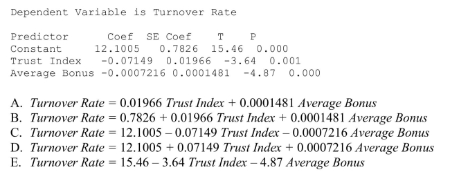 A sample of 33 companies was randomly selected and data collected on the average annual bonus, turnover rate (%), and trust index (measured on a scale of 0 - 100).According to the Output is shown below, what is the estimated multiple regression model?