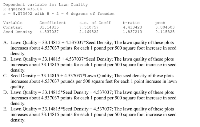 A grass seed company conducts a study to determine the relationship between the density of seeds planted (in pounds per 500 sq ft) and the quality of the resulting lawn.Eight similar Plots of land are selected and each is planted with a particular density of seed.One month Later the quality of each lawn is rated on a scale of 0 to 100.The regression analysis is given Below.