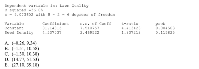 A grass seed company conducts a study to determine the relationship between the density of seeds planted (in pounds per 500 sq ft) and the quality of the resulting lawn.Eight similar Plots of land are selected and each is planted with a particular density of seed.One month Later the quality of each lawn is rated on a scale of 0 to 100.The regression analysis is given Below.Find a 95% confidence interval for the slope of the regression line.