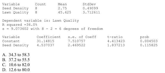 A grass seed company conducts a study to determine the relationship between the density of seeds planted (in pounds per 500 sq ft) and the quality of the resulting lawn.Eight similar Plots of land are selected and each is planted with a particular density of seed.One month Later the quality of each lawn is rated on a scale of 0 to 100.The regression analysis and Summary statistics are given below.Determine a 99% prediction interval for the lawn quality Of a lawn sown with a seed density of 2.9.