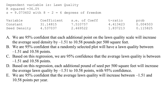 A grass seed company conducts a study to determine the relationship between the density of seeds planted (in pounds per 500 sq ft) and the quality of the resulting lawn.Eight similar Plots of land are selected and each is planted with a particular density of seed.One month Later the quality of each lawn is rated on a scale of 0 to 100.The regression analysis is given Below.A 95% confidence interval for the slope of the regression line was determined to be (-1.51, 10.58).Give an interpretation of this interval.