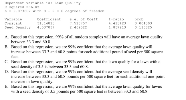 A grass seed company conducts a study to determine the relationship between the density of seeds planted (in pounds per 500 sq ft) and the quality of the resulting lawn.Eight similar Plots of land are selected and each is planted with a particular density of seed.One month Later the quality of each lawn is rated on a scale of 0 to 100.The regression analysis is given Below.A 99% confidence interval for the mean lawn quality of all lawns sown with a seed Density of 3.5 was found to be (33.3, 60.8).Give an interpretation of this interval.