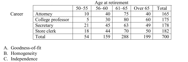 The following data were collected to determine whether or not the retirement age is the same for people in different professions.