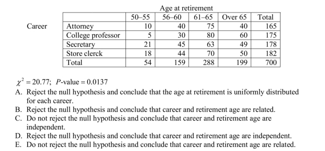 The following data were collected to determine whether or not the retirement age is the same for people in different professions.