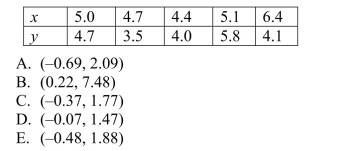 Using the sample paired data below, construct a 90% confidence interval for the population mean of all differences x-y