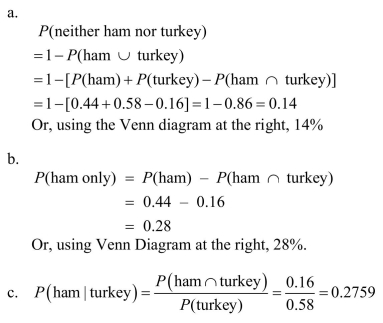 d.No, the events are not disjoint, since some families (16%) have both ham and turkey at their holiday meals.