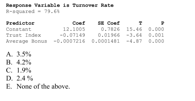 Using the output below, calculate the predicted turnover rate for a company having a trust index score of 70 and an average annual bonus of $6500.