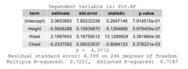 <strong>A multiple regression model was used to predict the percent body fat (Pct.BF) from Predictors (all in inches): Height, Waist, and Chest.Which of the following statements is NOT true. </strong> A)By the rule of thumb, the model could make errors as much as 8.8% of body fat. B)The model explains 72.2% of the variation in the percent of body fat. C)There are 250 observations in this data set. D)The coefficient of Waist indicates that body fat increases about 2.2 % for every additional inch of Waist measured. E)All the above are true.