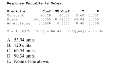 Selling price and percent of advertising budget spent were entered into a multiple regression to determine what affects flat panel LCD TV sales.Using the output below, estimate the Number of units sold on average at a store that sells the Sony Bravia for $2199 and spends 10% of its advertising budget on the product.