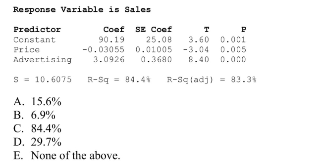 Selling price and percent of advertising budget spent were entered into a multiple regression to determine what affects flat panel LCD TV sales.Use the output shown below, determine The amount of variability in Sales is explained by the estimated multiple regression model.