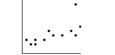 If the point in the upper right corner of this scatterplot is removed from the data set, then what will happen to the slope of the line of best fit (b)  and to the correlation (r) ?   A) b will increase, and r will decrease. B) b will decrease, and r will increase. C) both will decrease. D) both will increase. E) both will remain the same.