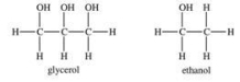 Glycerol has a lower viscosity than ethanol.  <div style=padding-top: 35px> 
