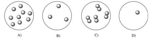<strong>At 100°C,which gas sample exerts the greatest pressure? </strong> A)A B)B C)C D)D E)They would all exert the same pressure.