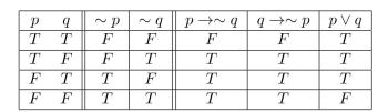 Consider the argument form:   Use the truth table below to determine whether this form of argument is valid or invalid. Annotate the table (as appropriate) and include a few words explaining how the truth table supports your answer.  <div style=padding-top: 35px> 