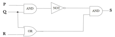 Consider the following circuit.    (a) Find the output of the circuit corresponding to the input P = 1, Q = 0, and R = 1. (b) Write the Boolean expression corresponding to the circuit.