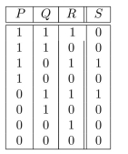 Find a circuit with the following input/output table.  <div style=padding-top: 35px> 