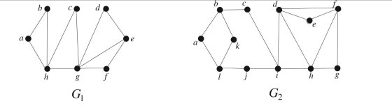 Determine whether each of the following graphs has a Hamiltonian circuit. If it does have an Hamiltonian circuit, ﬁnd such a circuit. If it does not have an Hamiltonian circuit, explain why you can be 100% sure that it does not.  