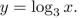 Sketch the graph of