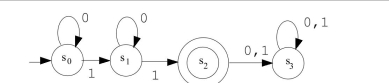  Consider the ﬁnite-state automaton given by the following transition diagram:    (a) To what state does the automaton go if the string 10010010 is input to it? Is this string accepted by the automaton? (b) Indicate which of the following strings are accepted by the automaton:  \begin{array} { l l l l }  000101 & 0100010 & 000100 & 110001 \end{array}   (c) Describe the language accepted by the automaton. (d) Find a regular expression that deﬁnes the same language. 