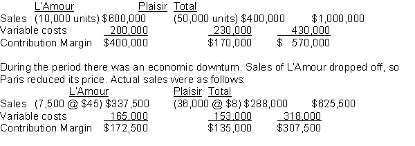 Paris Perfumery sells two perfumes, L'Amour and Plaisir. The expected sales mix is one bottle of L'Amour to five bottles of Plaisir. Planned sales and variable costs for last period were as follows:   The revenue sales quantity variance for L'Amour was: A)  $150,000 U B)  $150,000 F C)  $262,500 U D)  $112,000 U