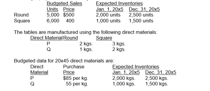 Horton Company produces and sells two products: round and square tables. In August 20x4, the budget projected the following for 20x5:   Budgeted data for 20x5 Direct labour and overhead are: Direct labour: Round 4 hours per unit at $6 per hour Square 6 hours per unit at $8 per hour Overhead: $4 per direct labour hour The cost of purchases for direct material P for 20x5 is: A)  $2,805,000 B)  $2,720,000 C)  $2,635,000 D)  $2,550,000