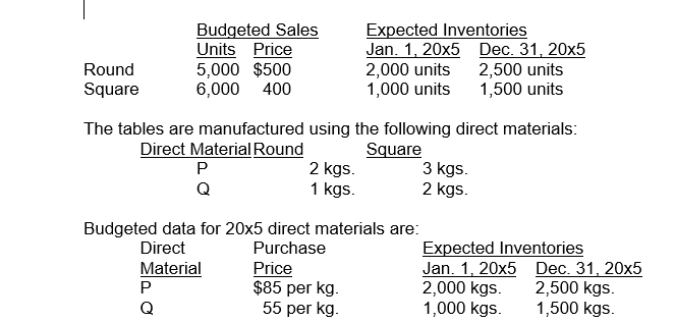 Horton Company produces and sells two products: round and square tables. In August 20x4, the budget projected the following for 20x5:   Budgeted data for 20x5 Direct labour and overhead are: Direct labour: Round 4 hours per unit at $6 per hour Square 6 hours per unit at $8 per hour Overhead: $4 per direct labour hour Direct labour costs for 20x5 are: A)  $312,000 B)  $444,000 C)  $512,000 D)  $565,000